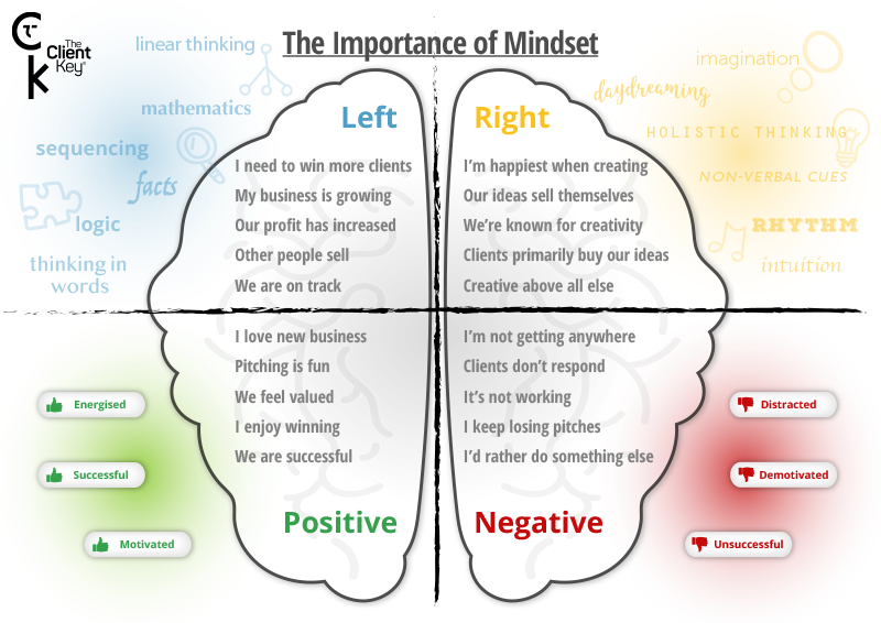 Tck new infographics mindset design