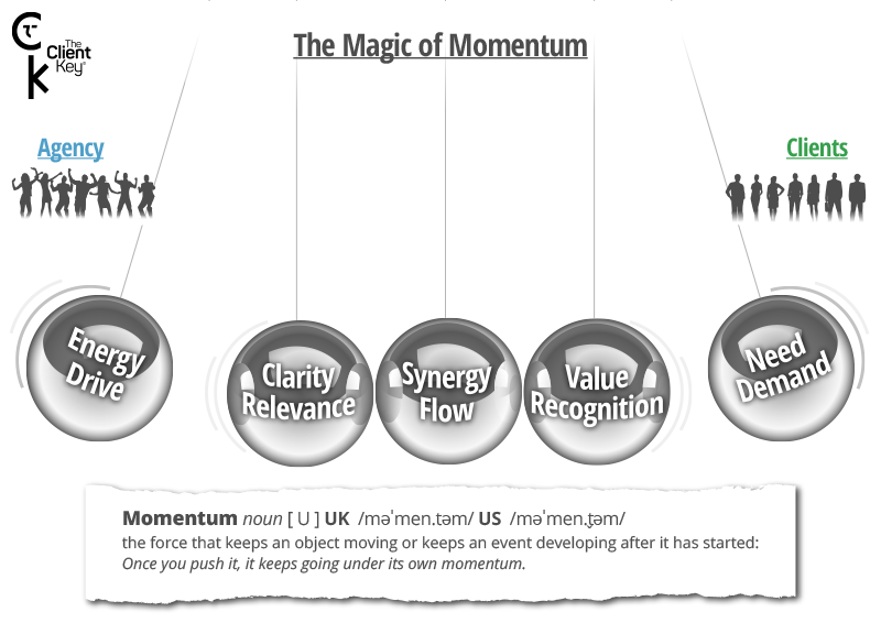 Tck new infographics momentum
