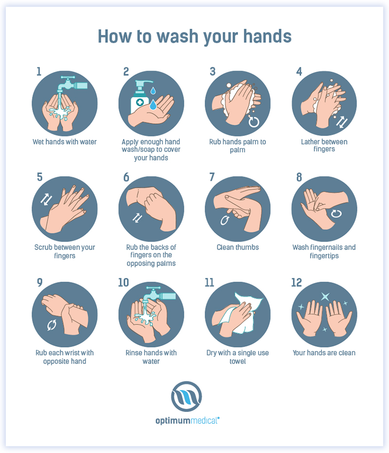 Medical creative handwashing icons