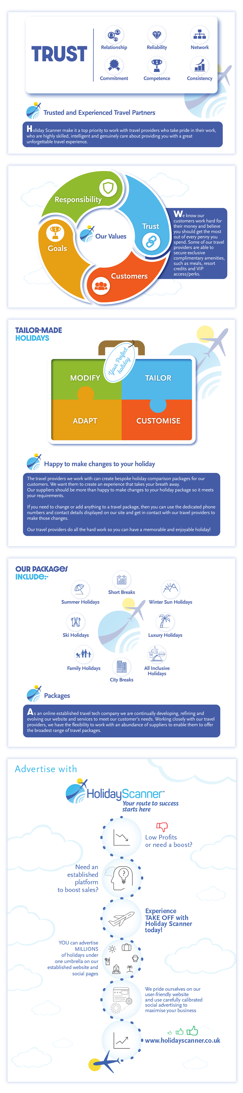 Holiday scanner infographic complete journey